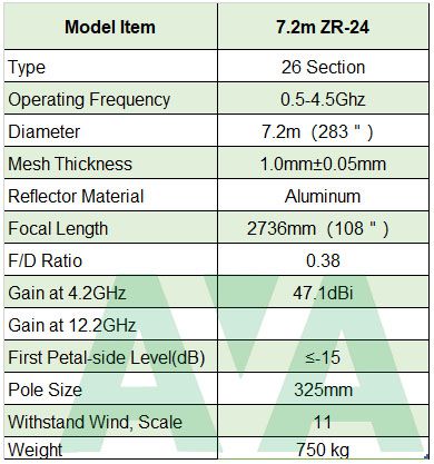 Anten Parabol Comstar 7.2m ZR 24